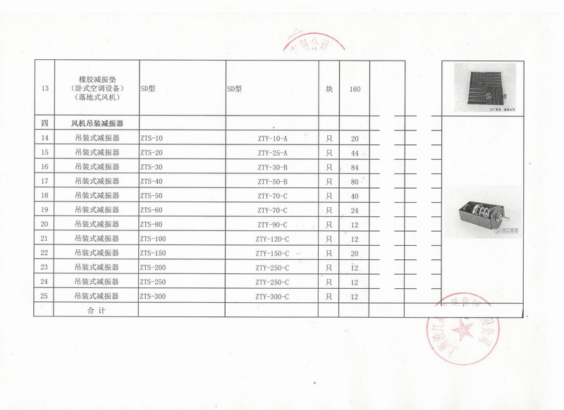 【出口】讚比亞客戶采購糖心网页版入口吊裝式減震器*批 上海港出