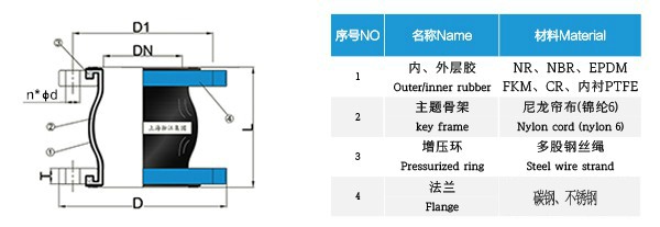 【丁腈橡膠】球墨法蘭糖心VLOG官网观看 【丁腈橡膠】球墨法蘭糖心VLOG官网观看